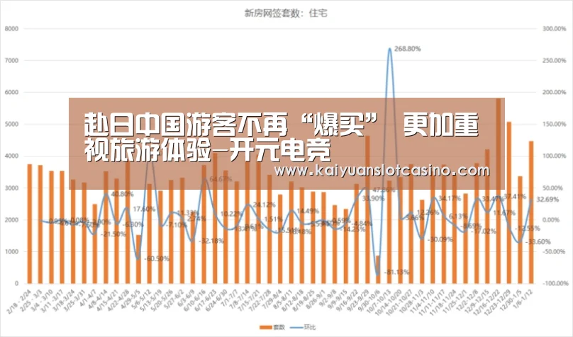 赴日中国游客不再“爆买” 更加重视旅游体验-开元电竞(图1) 开元登录